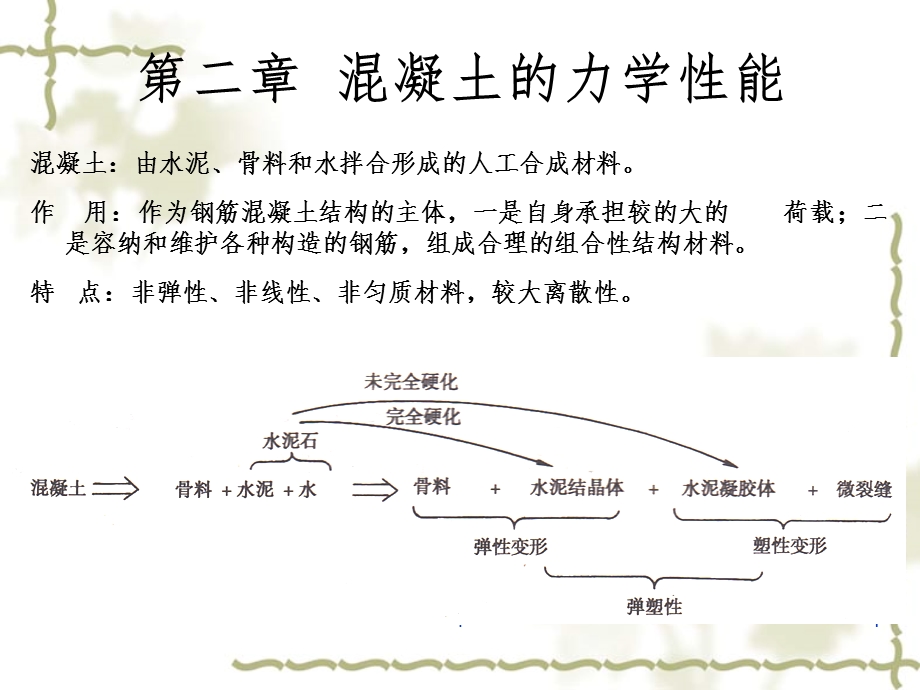 高等钢筋混凝土结构 2.混凝土的力学性能课件.ppt_第1页