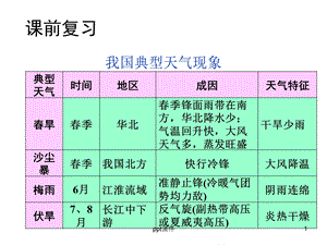 高三一轮复习 气候类型课件.ppt