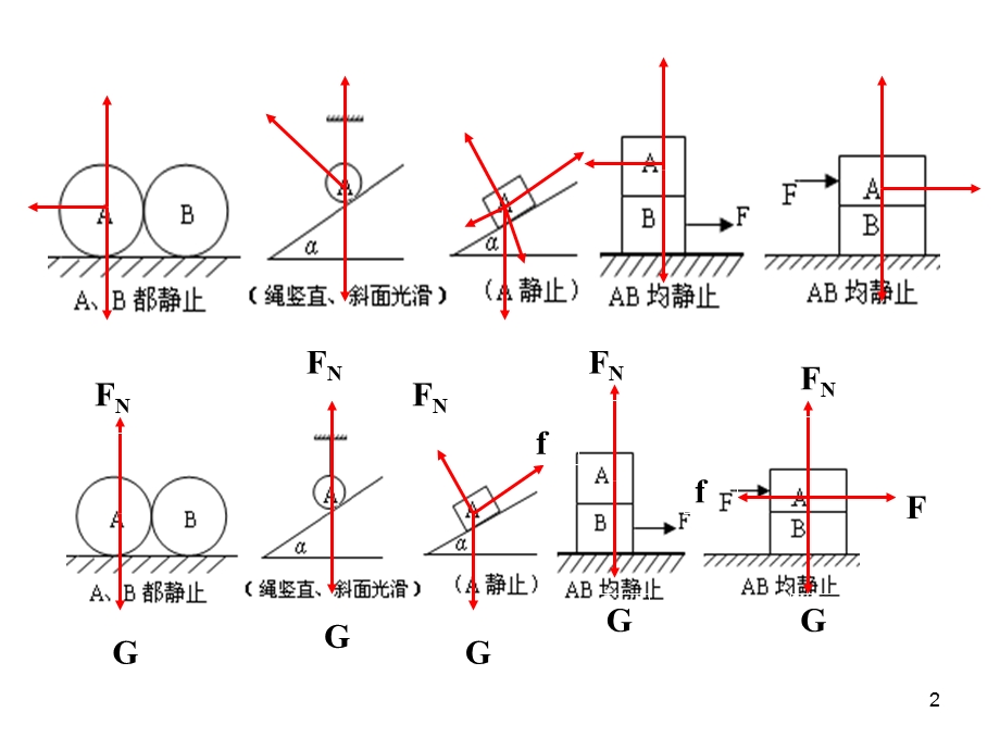 高一物理 受力分析课件.ppt_第2页