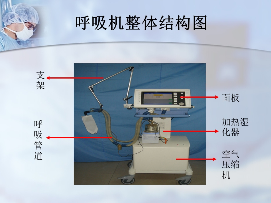 呼吸机的治疗及护理课件.ppt_第2页