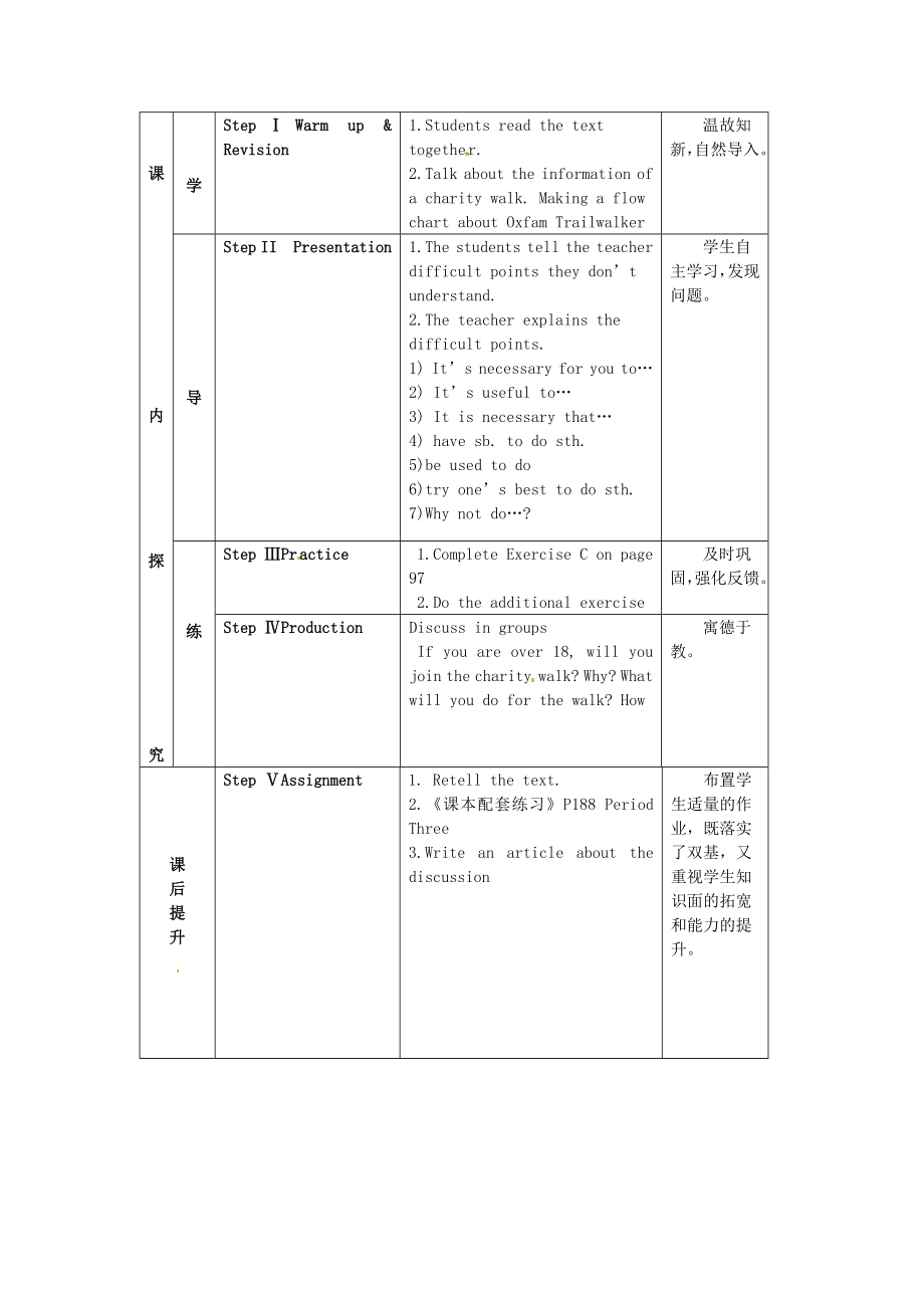 初级中学八级英语下册《8B Unit 6 A charity walk》Period 3 Reading（2）教案 牛津版.doc_第2页