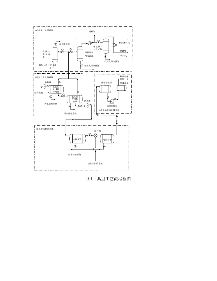 海上原油处理用化学药剂相关知识介绍.doc_第3页