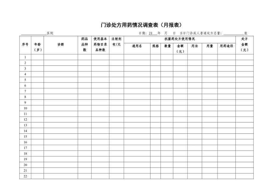 门诊处方用药情况调查表.doc_第1页