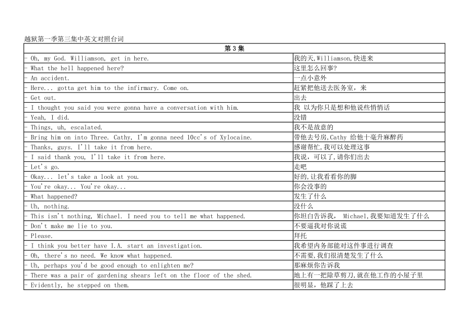 越狱第一季第三集中英文对照台词1.doc_第1页