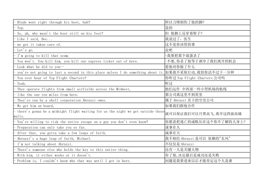 越狱第一季第三集中英文对照台词1.doc_第2页