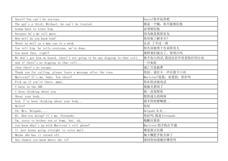 越狱第一季第三集中英文对照台词1.doc_第3页