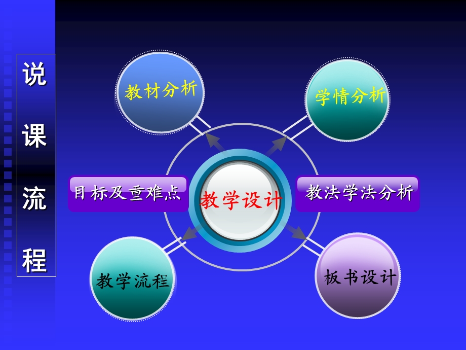 声音的产生与传播教案分析课件.ppt_第2页