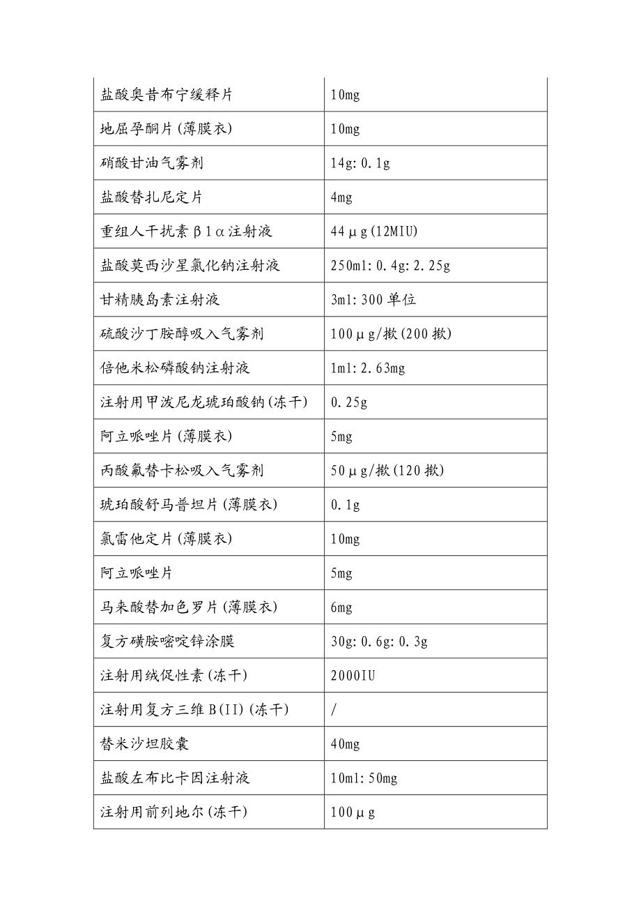 长庚医院药品采购目录.doc_第2页