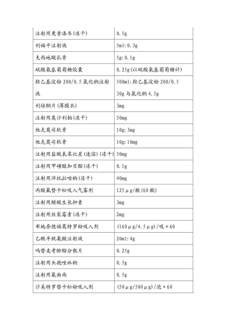 长庚医院药品采购目录.doc_第3页