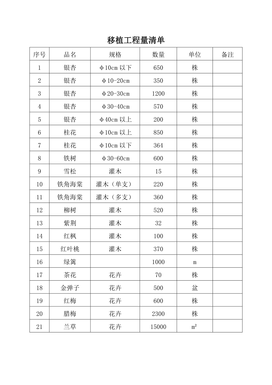 树木移植方案.doc_第3页