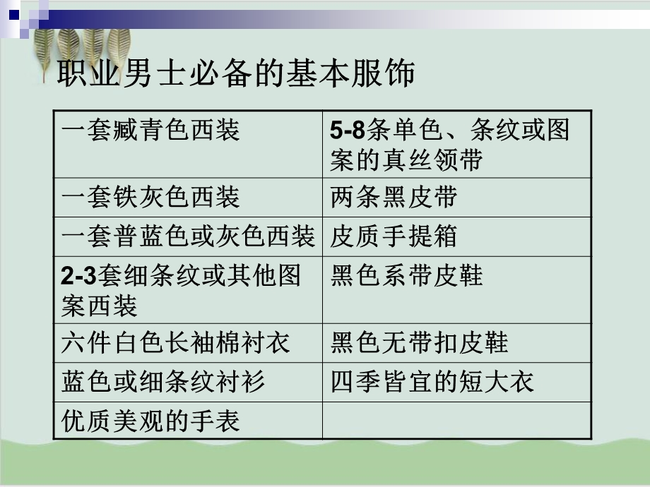 基础形象礼仪培训讲座课件.ppt_第3页