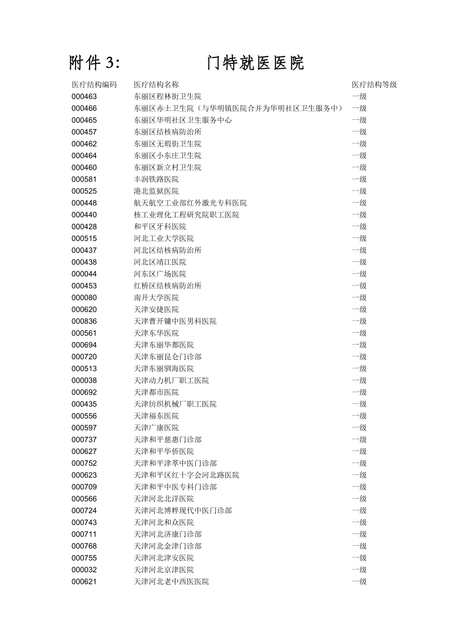 附件3：门特就医医院.doc_第1页