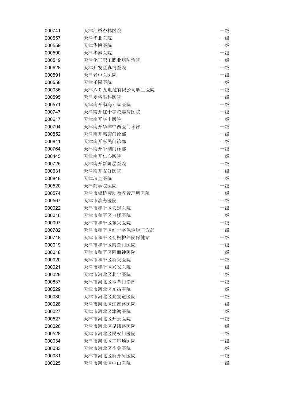 附件3：门特就医医院.doc_第3页