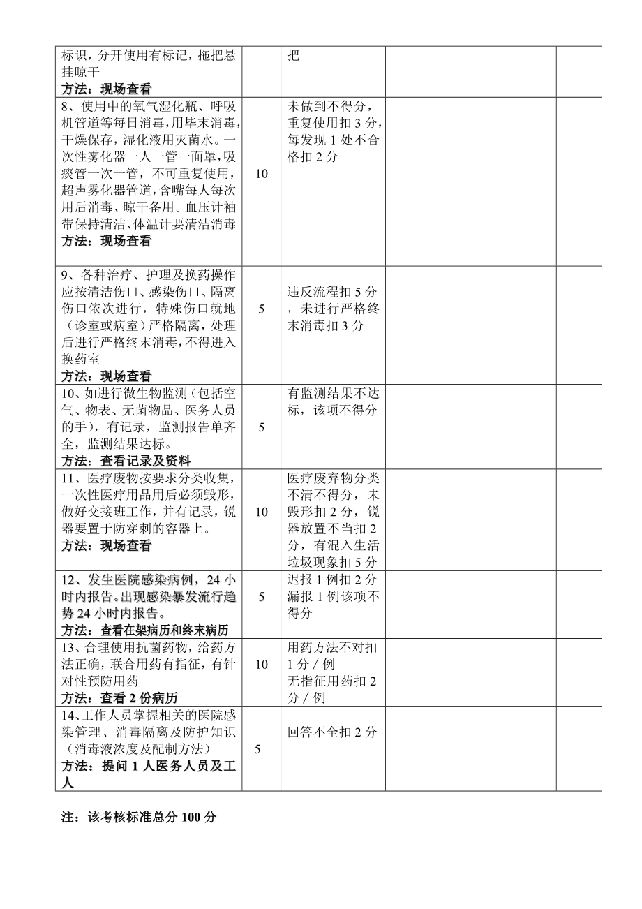 医院内科病房医院感染控制质量考核标准2.doc_第2页