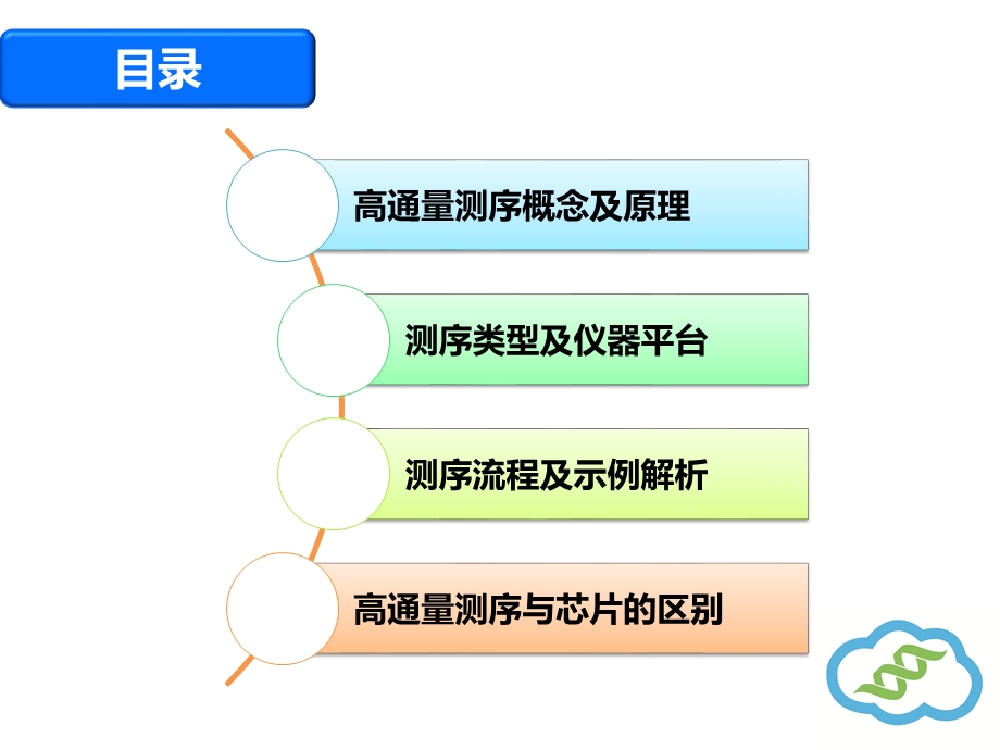 高通量测序基础学习培训课件.pptx_第2页