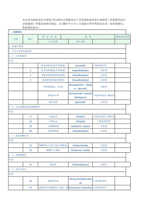 附件甲类药品目录.doc