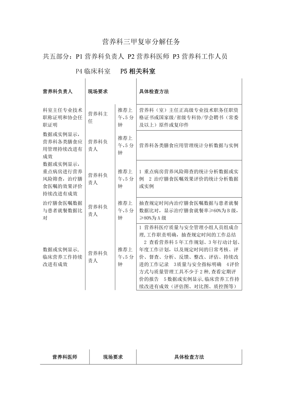 营养科三甲复审分解任务12022.doc_第1页