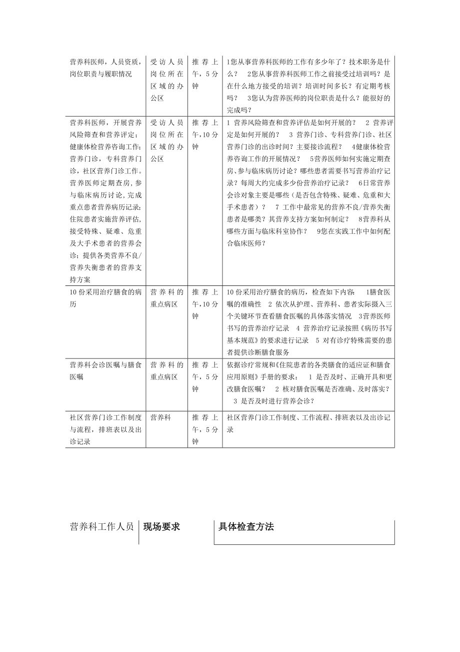 营养科三甲复审分解任务12022.doc_第2页