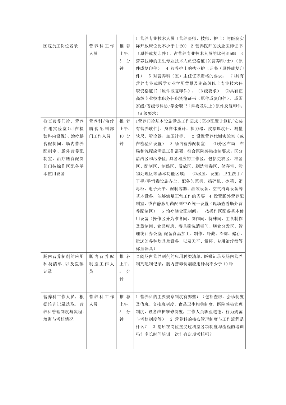 营养科三甲复审分解任务12022.doc_第3页