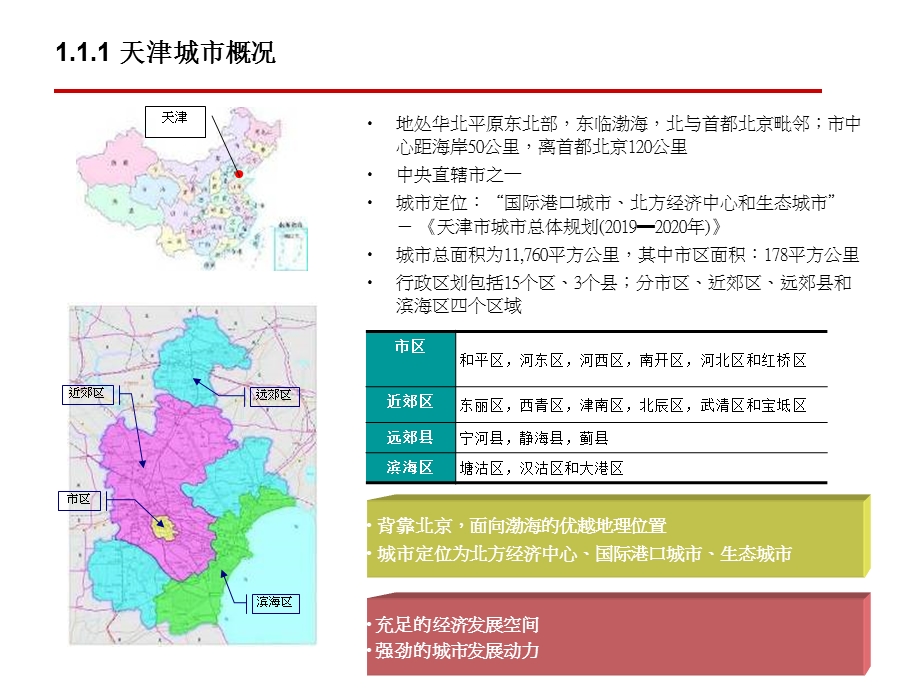 天津市写字楼市场调研报告课件.ppt_第3页