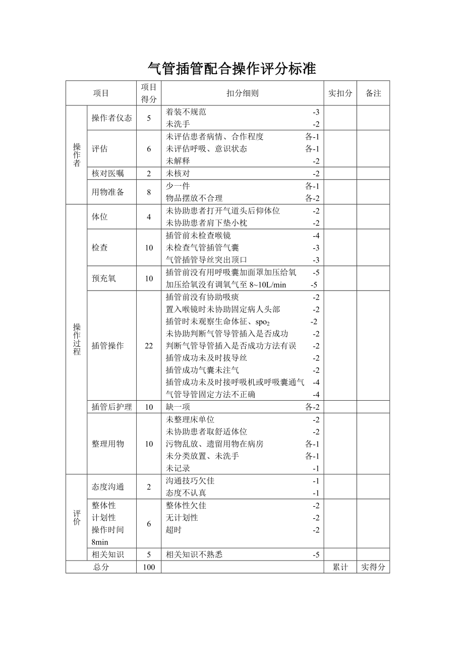 气管插管配合操作流程.doc_第2页