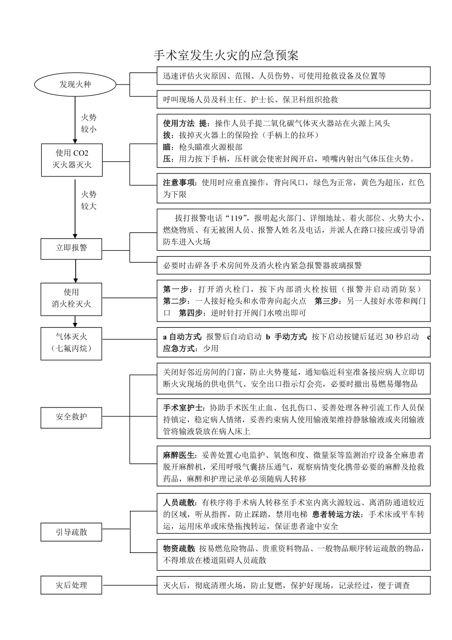 医院手术应急预案.doc_第1页