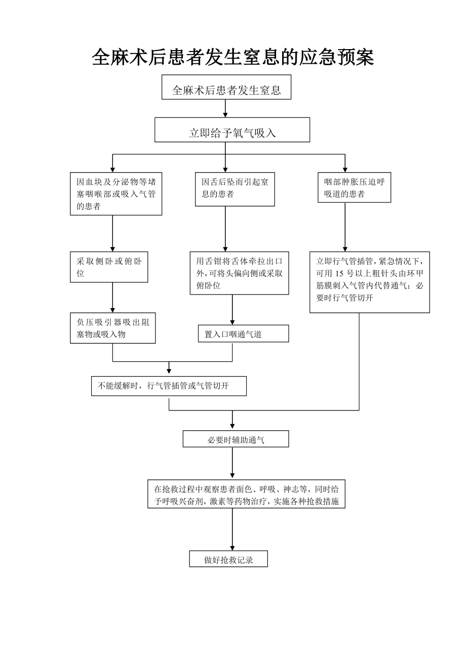 医院手术应急预案.doc_第2页