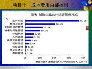 项目十 成本费用内部控制课件.ppt