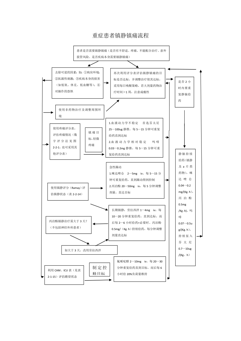 重症患者镇静镇痛流程.doc_第1页