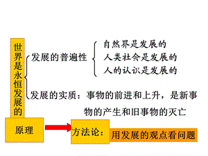 高二政治必修四 第八课第二框 ppt课件.ppt