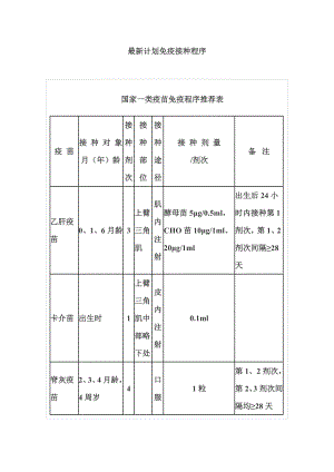 计划免疫接种程序.doc