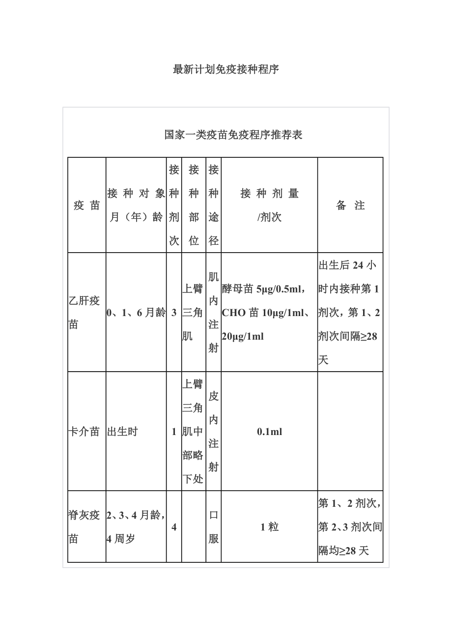 计划免疫接种程序.doc_第1页