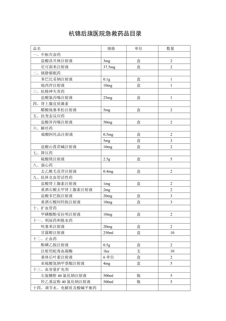 急救药品目录.doc_第1页