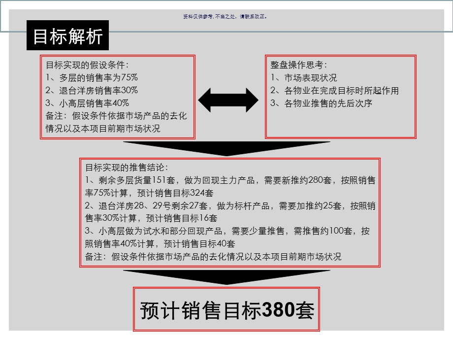 项目营销诊断与执行报告课件.ppt_第3页