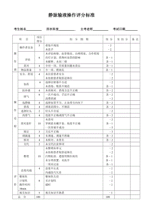 静脉输液操作评分标准.doc