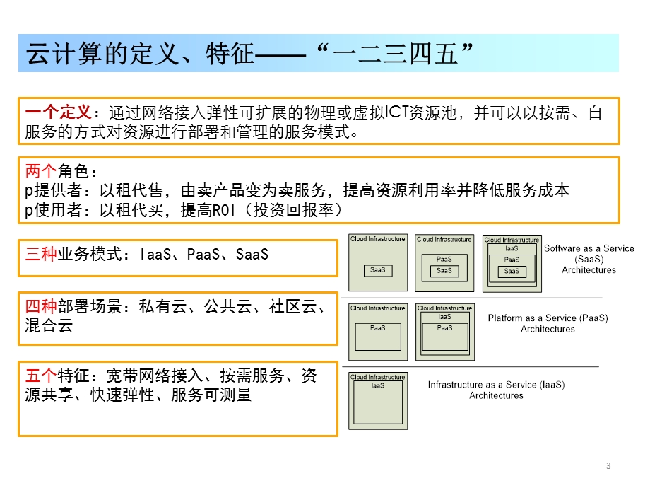 基于云计算的电子政务公共平台顶层设计指南及术语课件.ppt_第3页