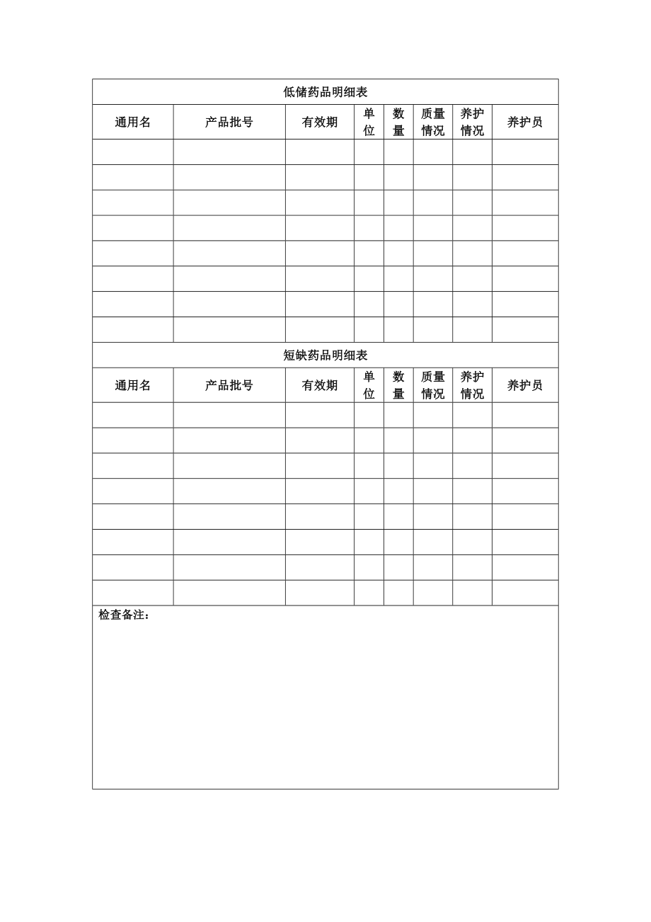 基本药物检查表.doc_第2页