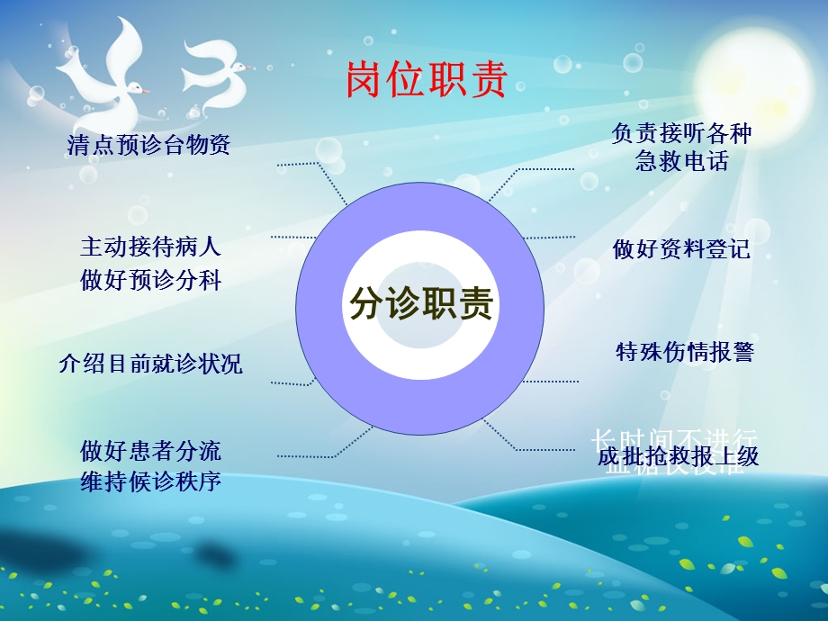 预检分诊ppt课件.ppt_第2页