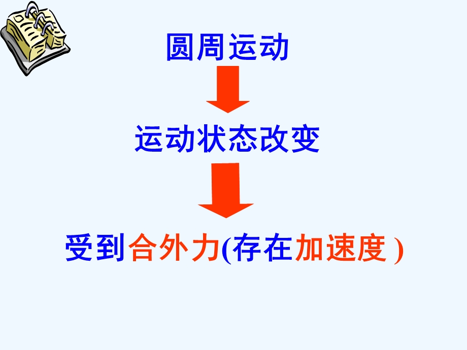 向心力 向心力加速度 ppt课件.ppt_第3页