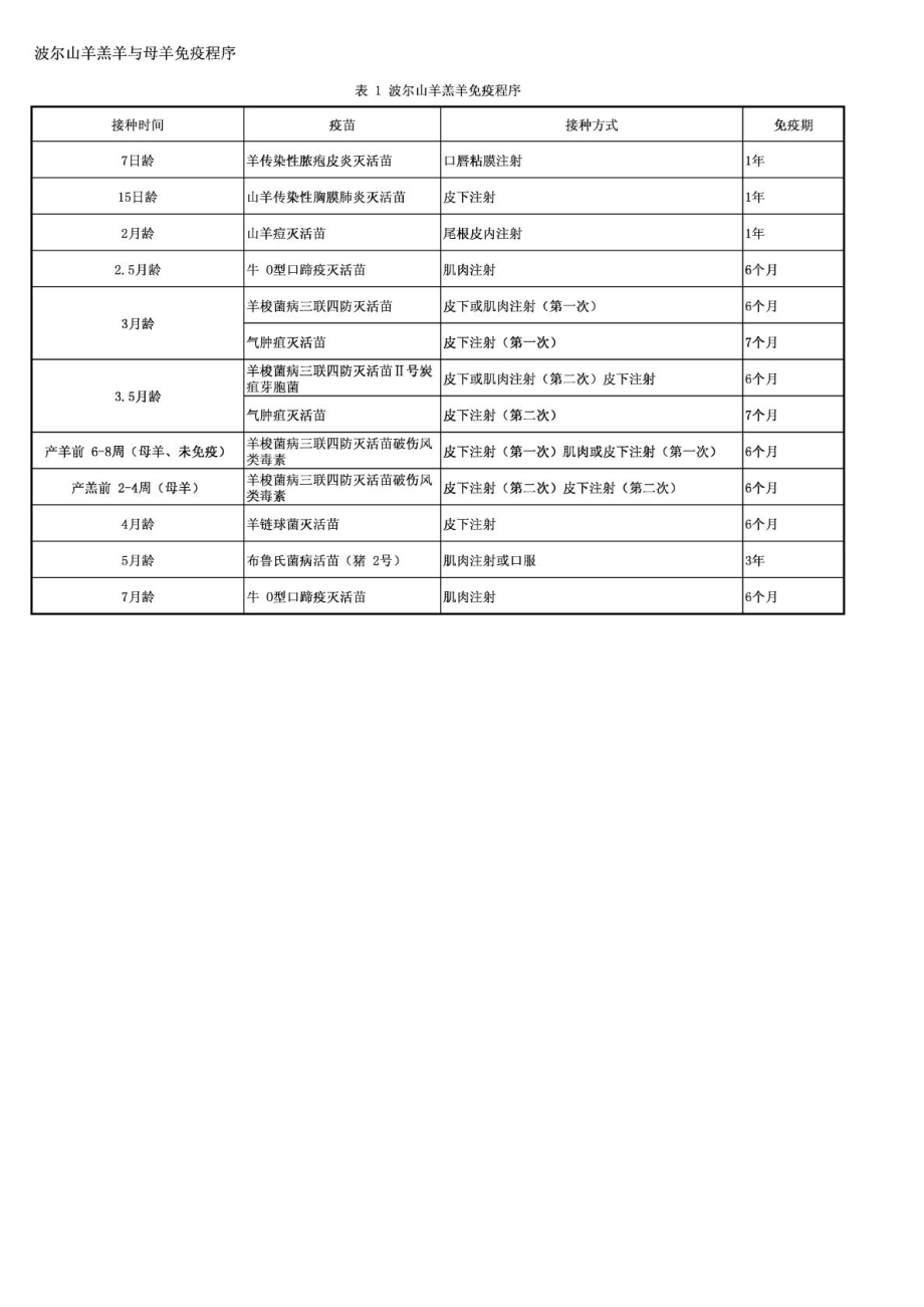 波尔山羊疫苗接种时间一览表.doc_第1页