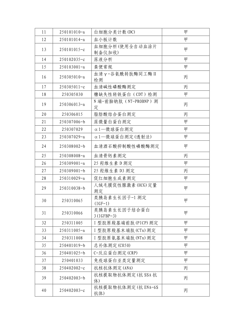 有关诊疗项目医疗保险收费目录类别.doc_第2页