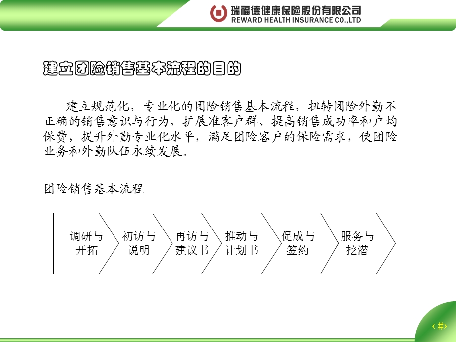 团险销售流程课件.ppt_第2页