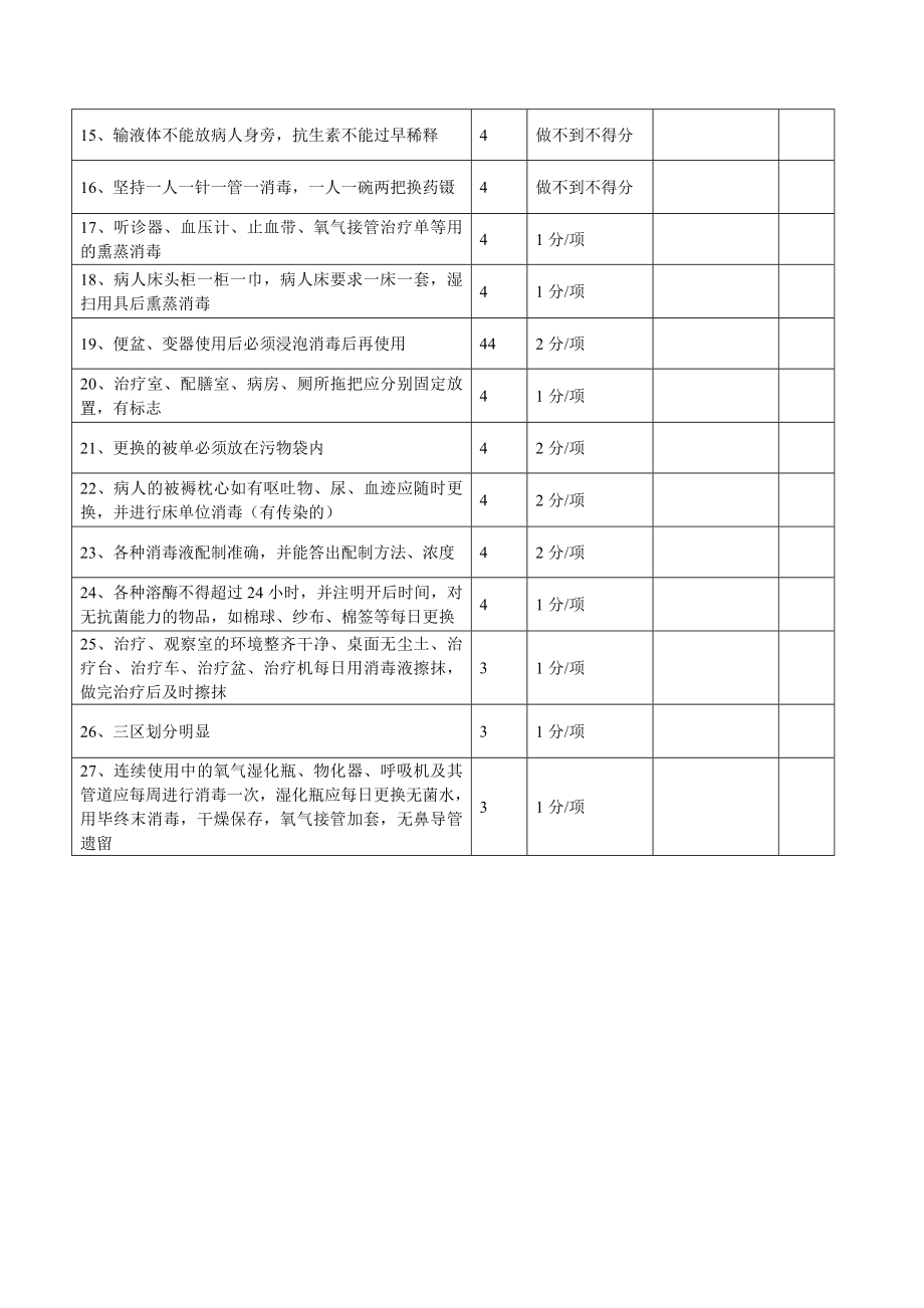 医院感染管理检查内容及评分标准.doc_第2页