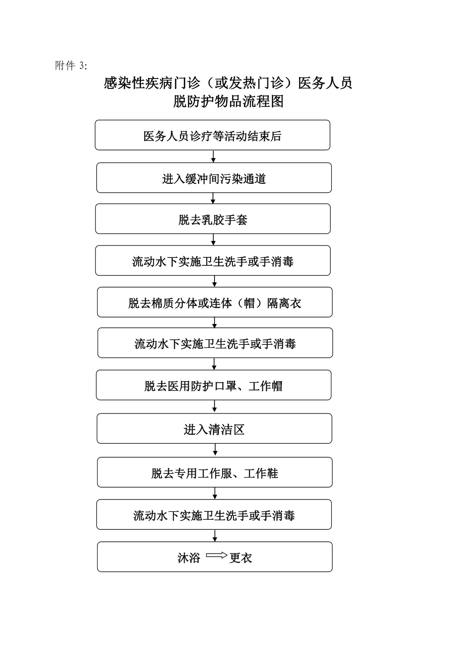 呼吸道发热患者就诊流程图.doc_第3页