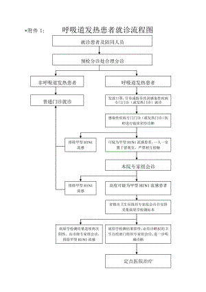 呼吸道发热患者就诊流程图.doc