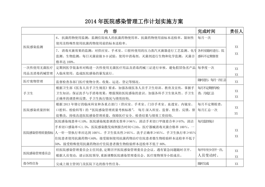 医院感染管理工作计划实施方案.doc_第2页