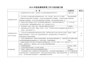 医院感染管理工作计划实施方案.doc