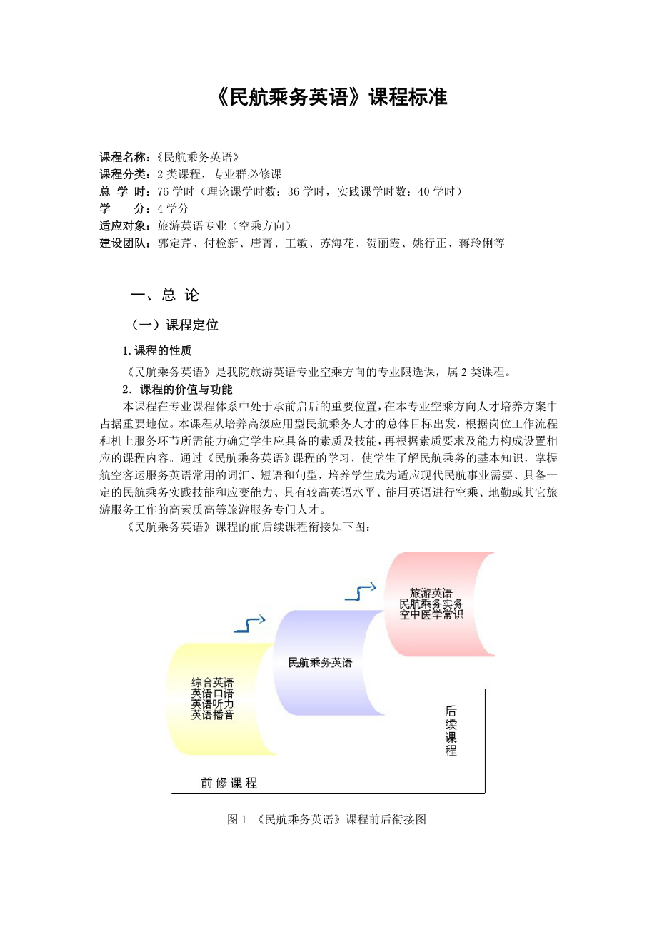 《民航乘务英语》课程标准.doc_第1页