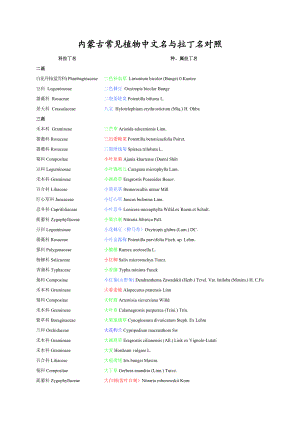 内蒙古常见植物中文名与拉丁名对照.doc