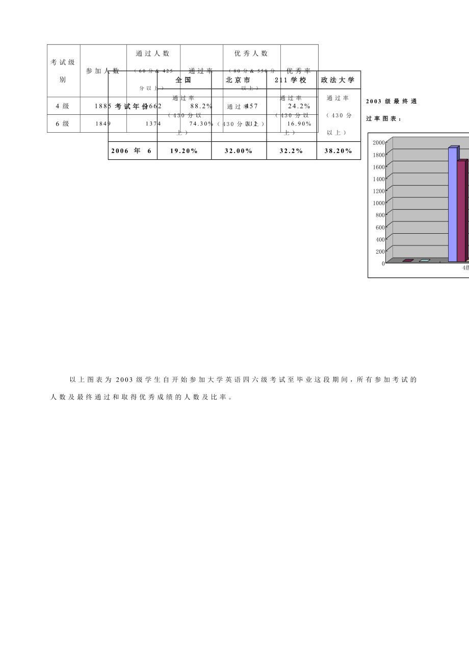 本科生大学英语四级考试（CET4）一次通过率统计.doc_第3页